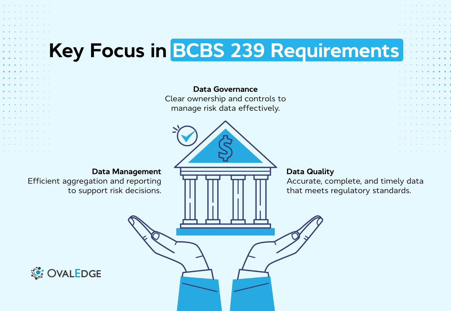 BCBS 239 Requirements: Essential Compliance Steps for 2026