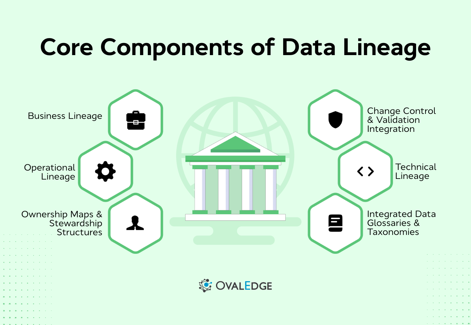 BCBS 239 Data Lineage: Compliance Essentials 2026