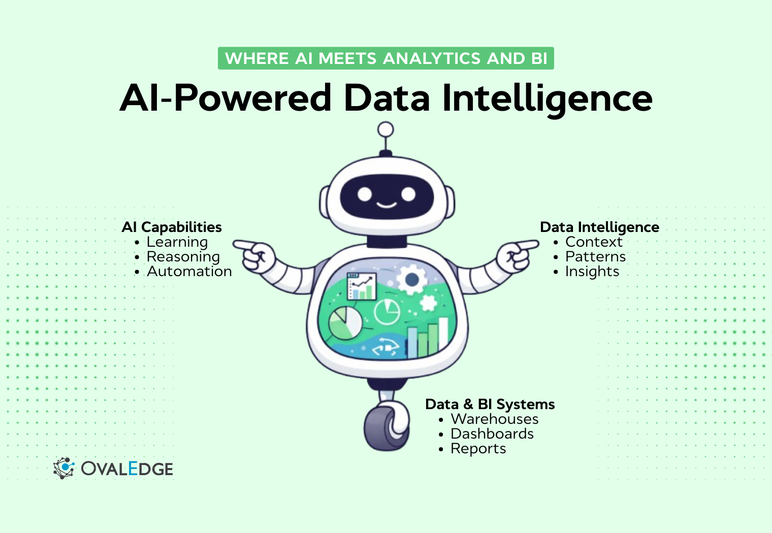 AI-Powered Data Intelligence: How AI Transforms Modern Analytics in 2026