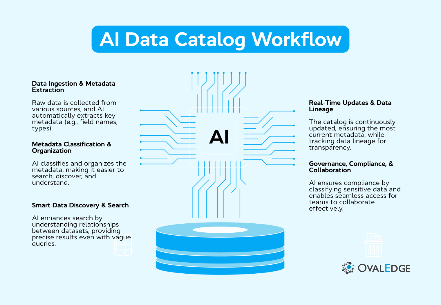 AI Data Catalogs: Revolutionizing Data Management for Smarter Decisions