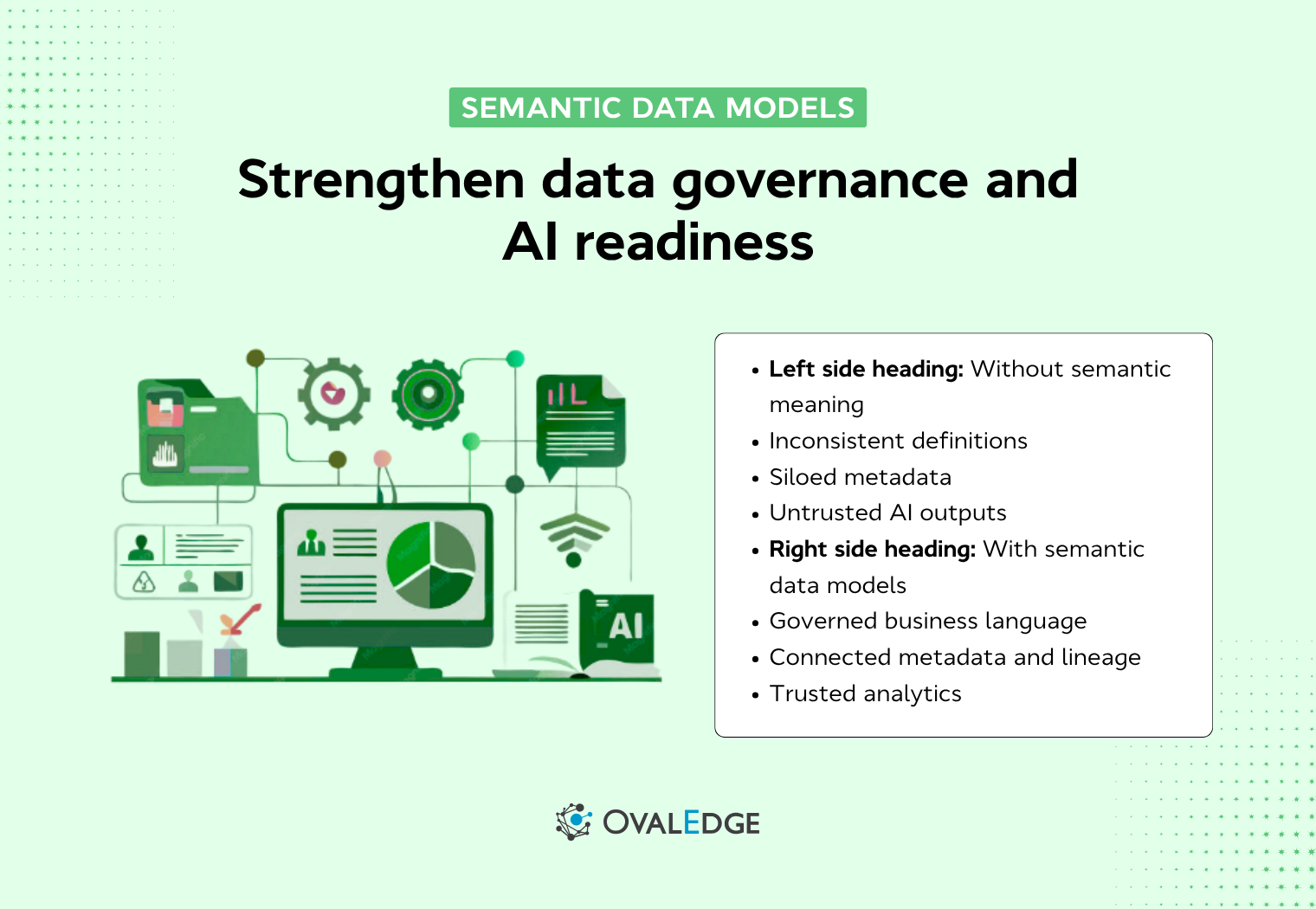 How Semantic Data Models Eliminate Reporting Confusion 
