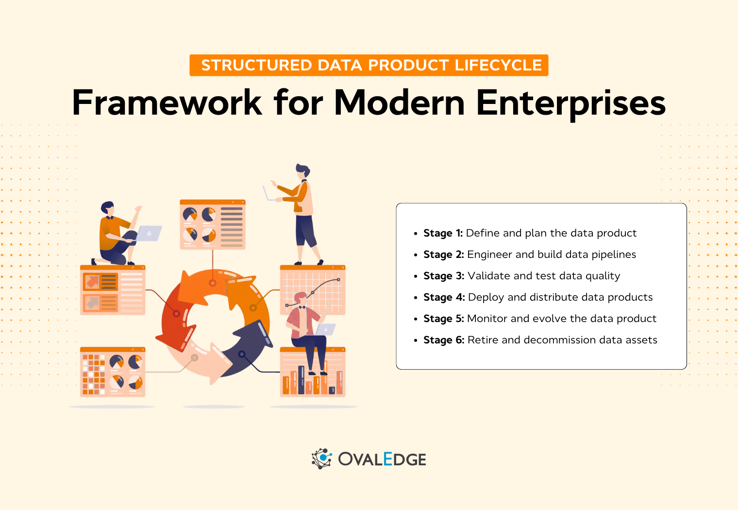 Data Product Lifecycle Framework: 6 Governed Stages