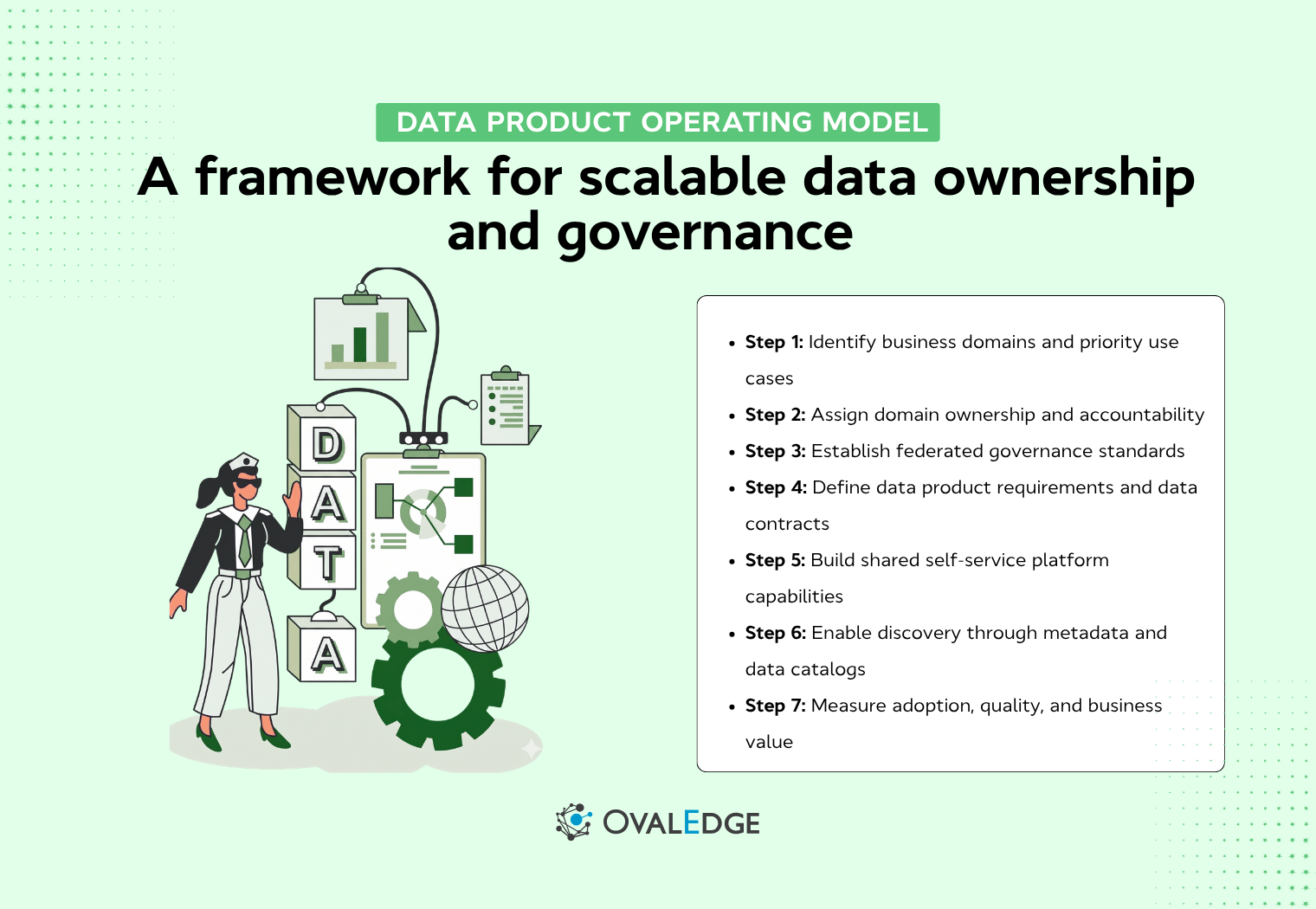 Data Product Operating Model: 7 Steps to Scale